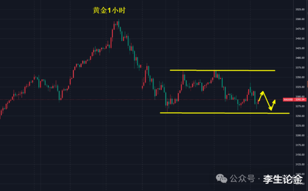 卓信宝配资 黄金多空激战, 为下一轮单边洗盘!