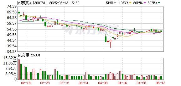 客新策略 因赛集团：第三届董事会第三十次会议决议公告