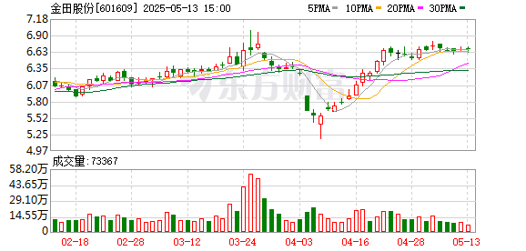 闻喜 金田股份：2024年年度股东大会决议公告